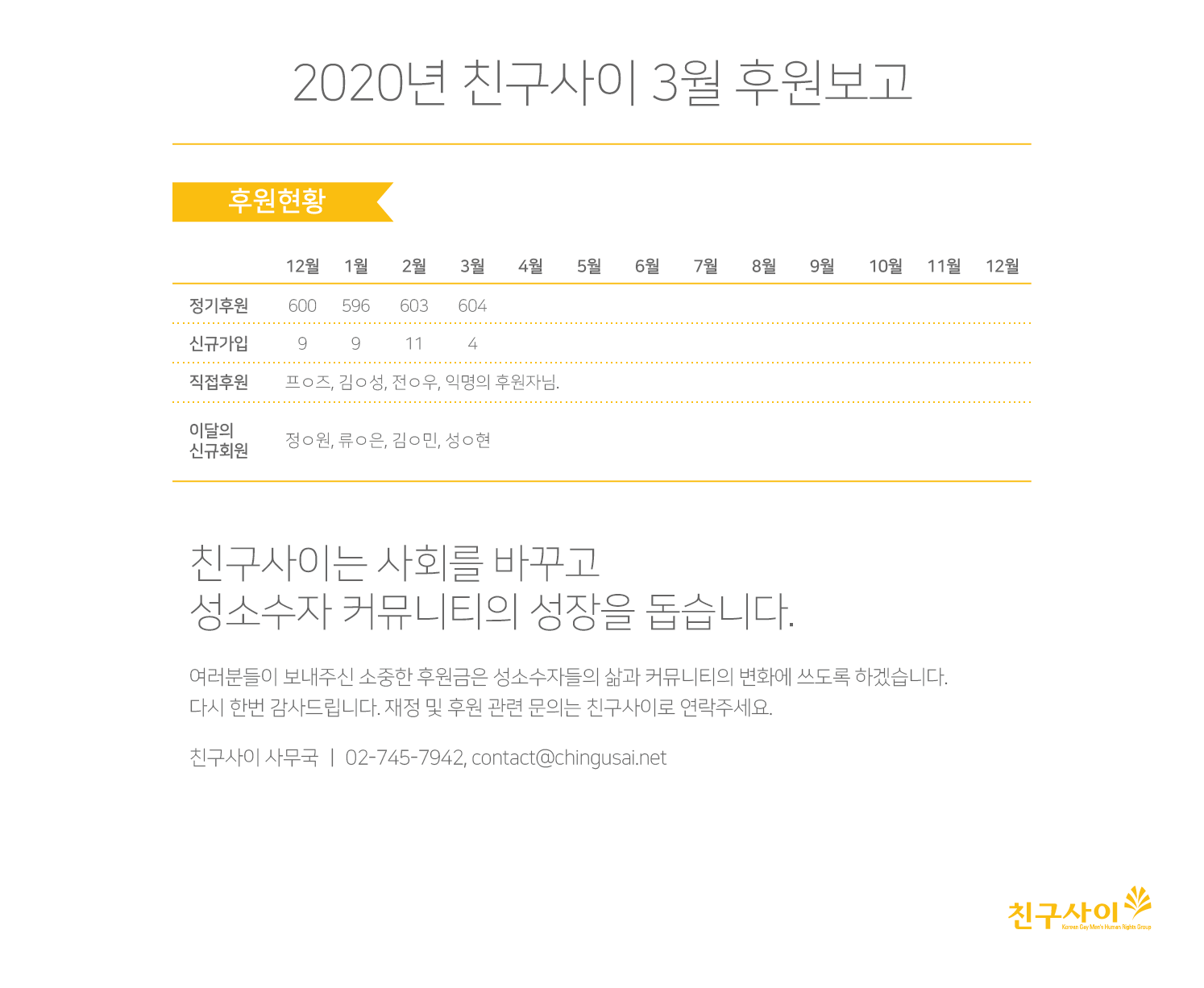 2020_3월 후원보고.png