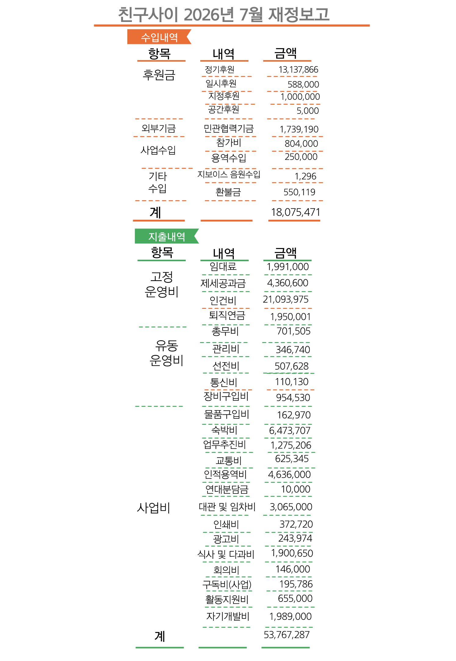 친구사이-재정보고-_-2026-7월분.png