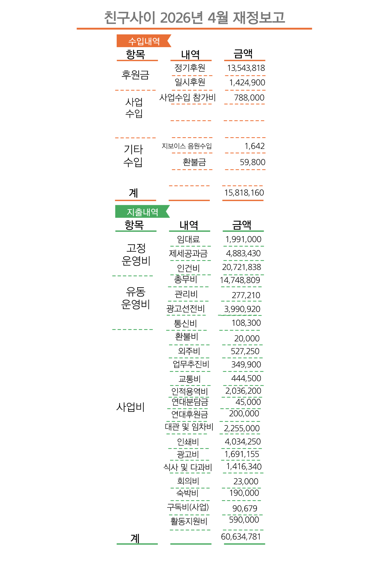 친구사이-재정보고-_-2026 4월분.png