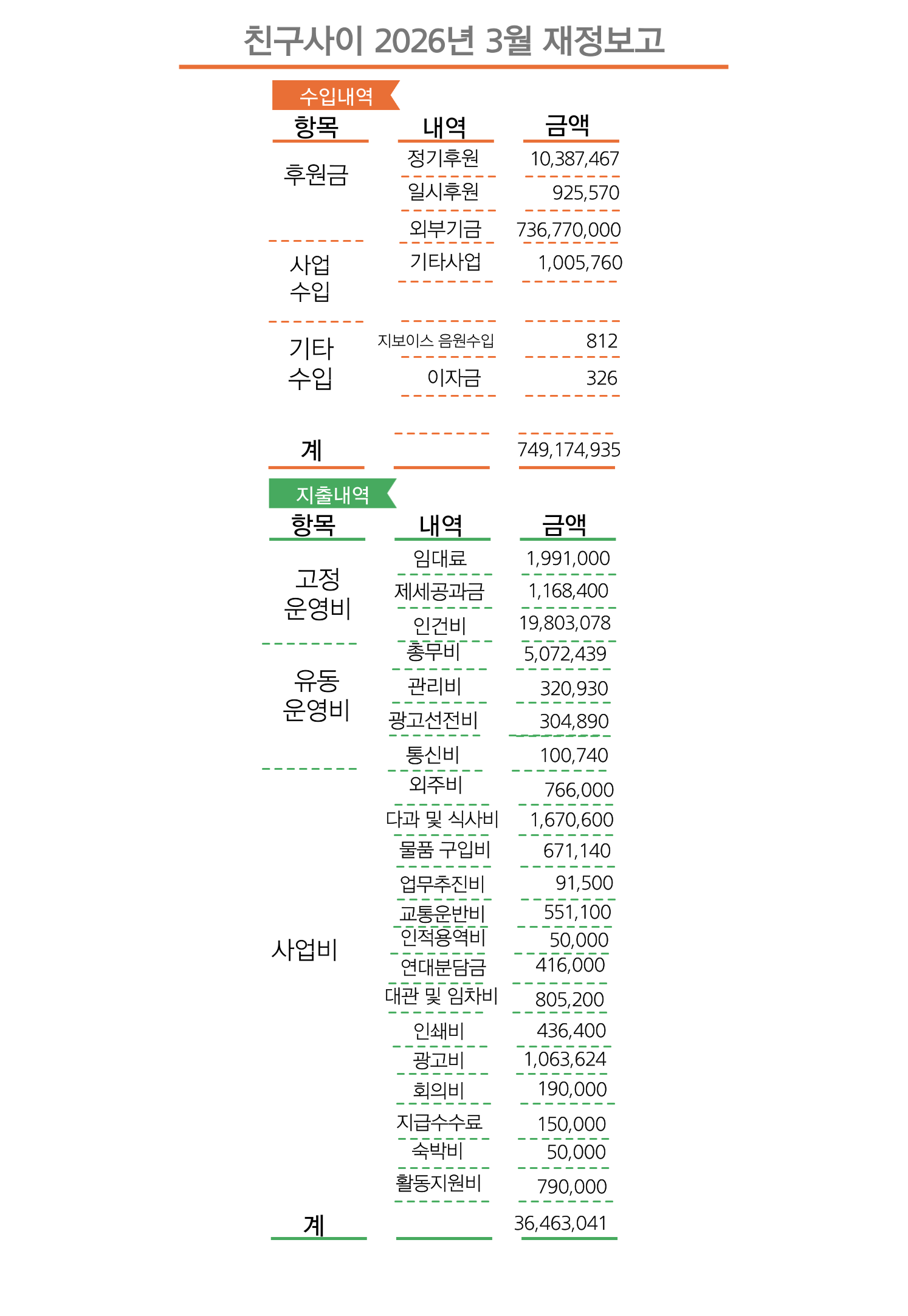 친구사이-재정보고-_-2026_3월분.png