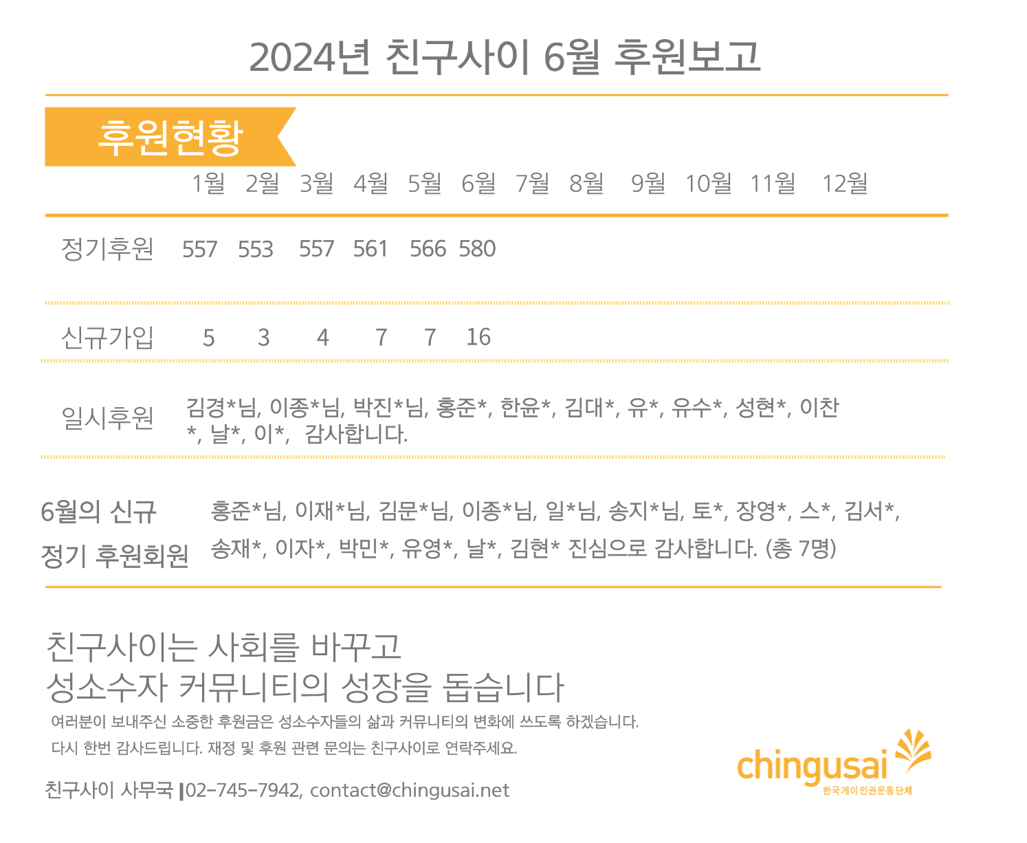 후원보고-_2024-06월_소식지.png