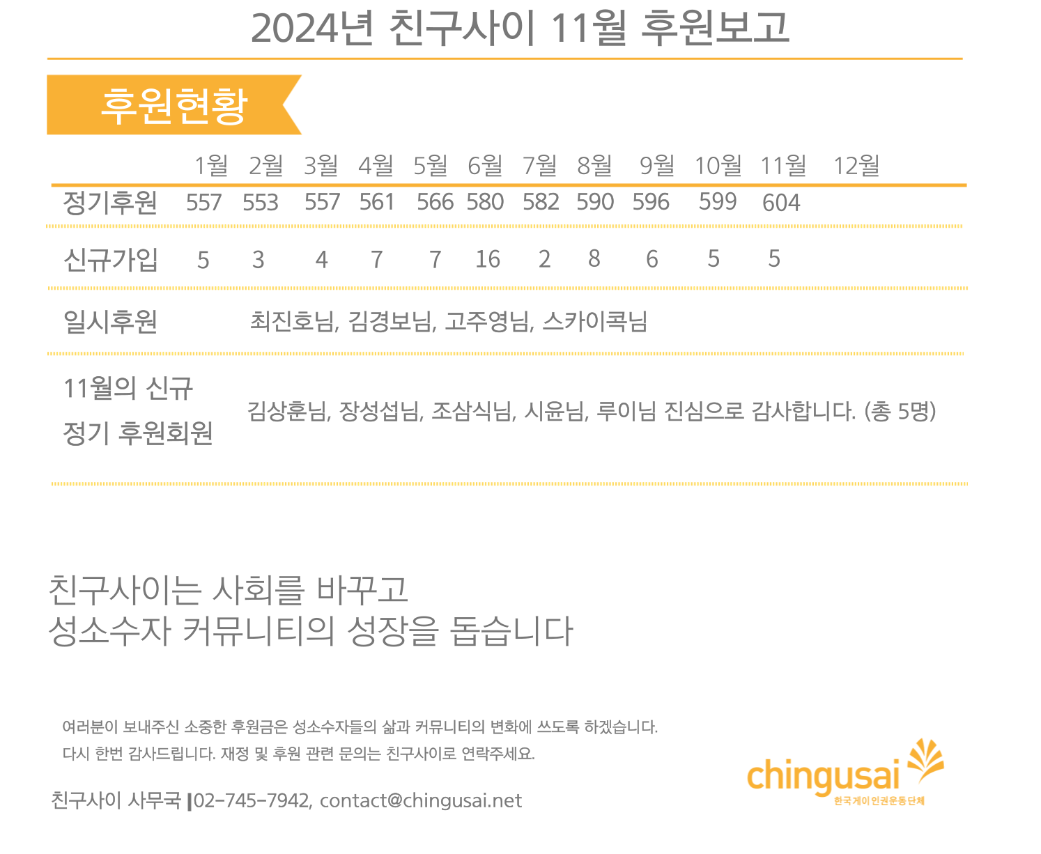 후원보고-_2024-11월.png