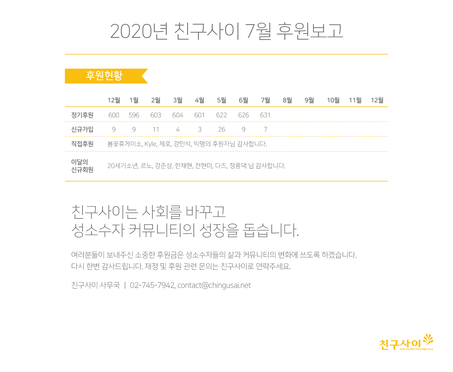 2020_7월 후원보고.png