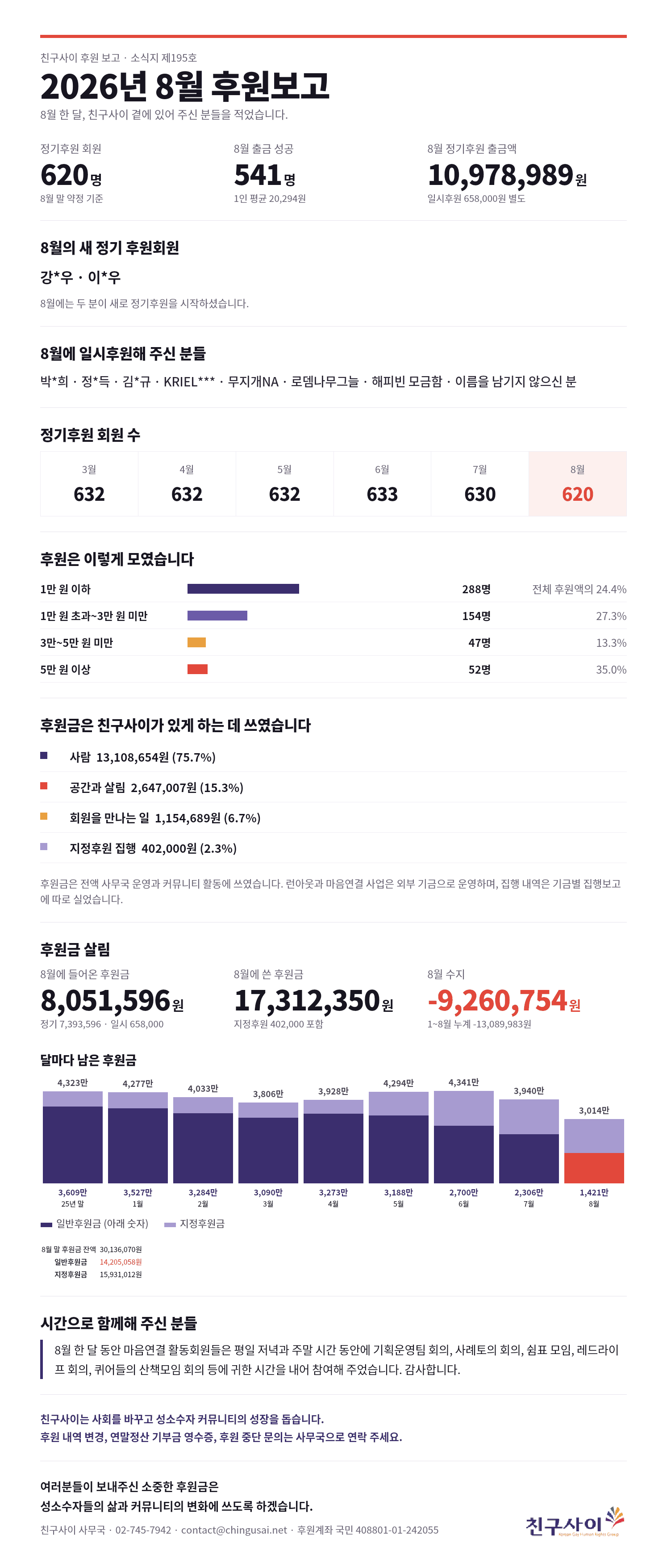 친구사이-후원보고-2026-8월분-간략.png