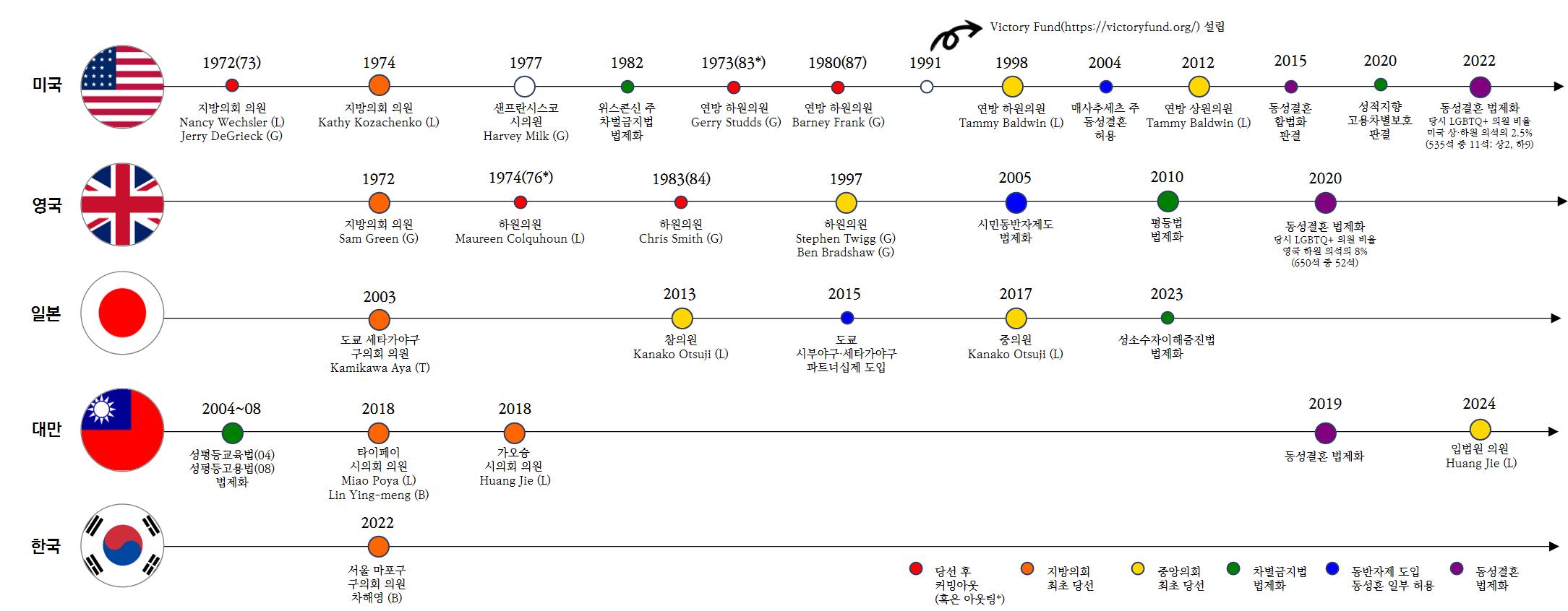 성소수자 시차비교.jpg