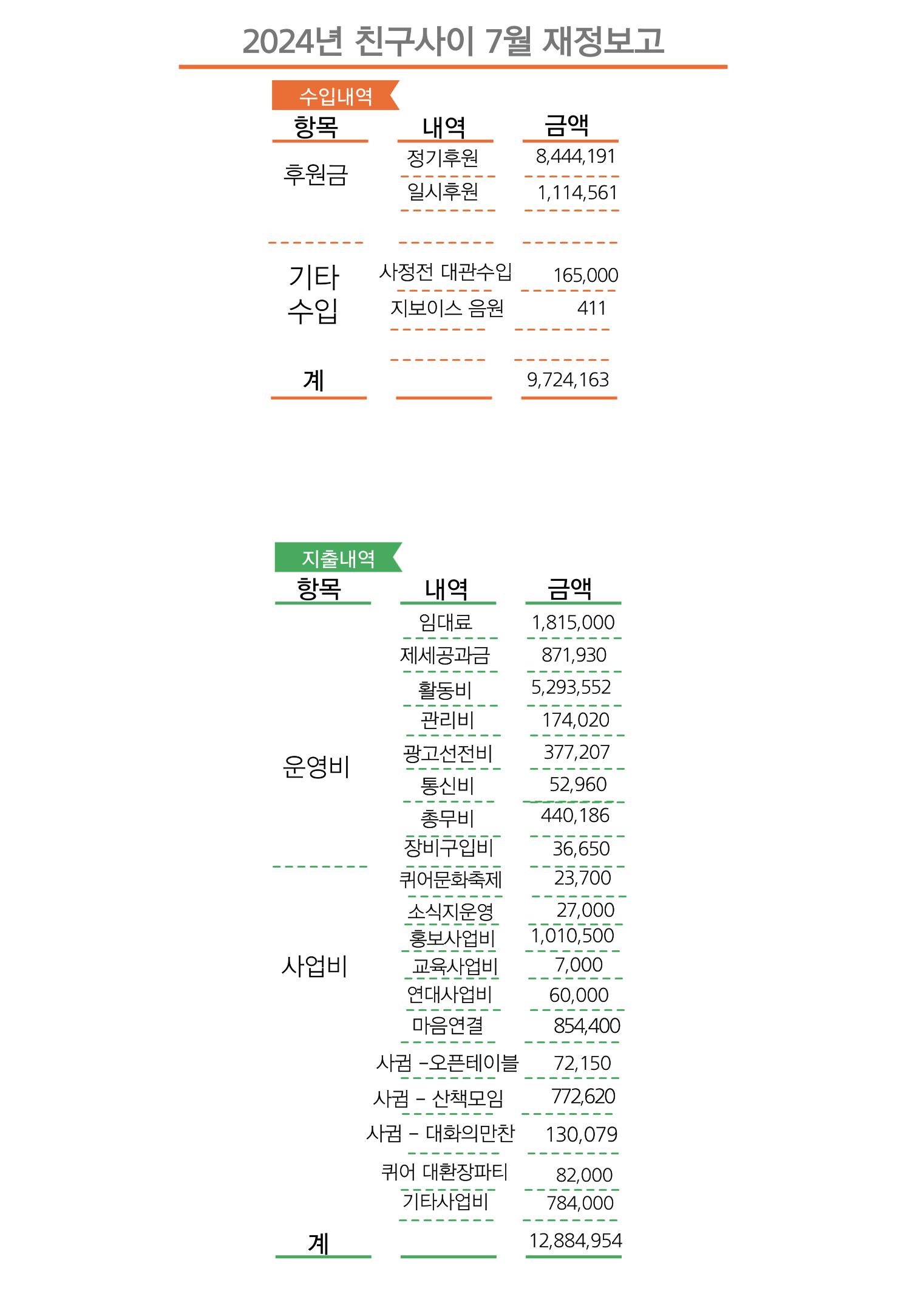 친구사이-재정보고-_-소식지-2024_08.png