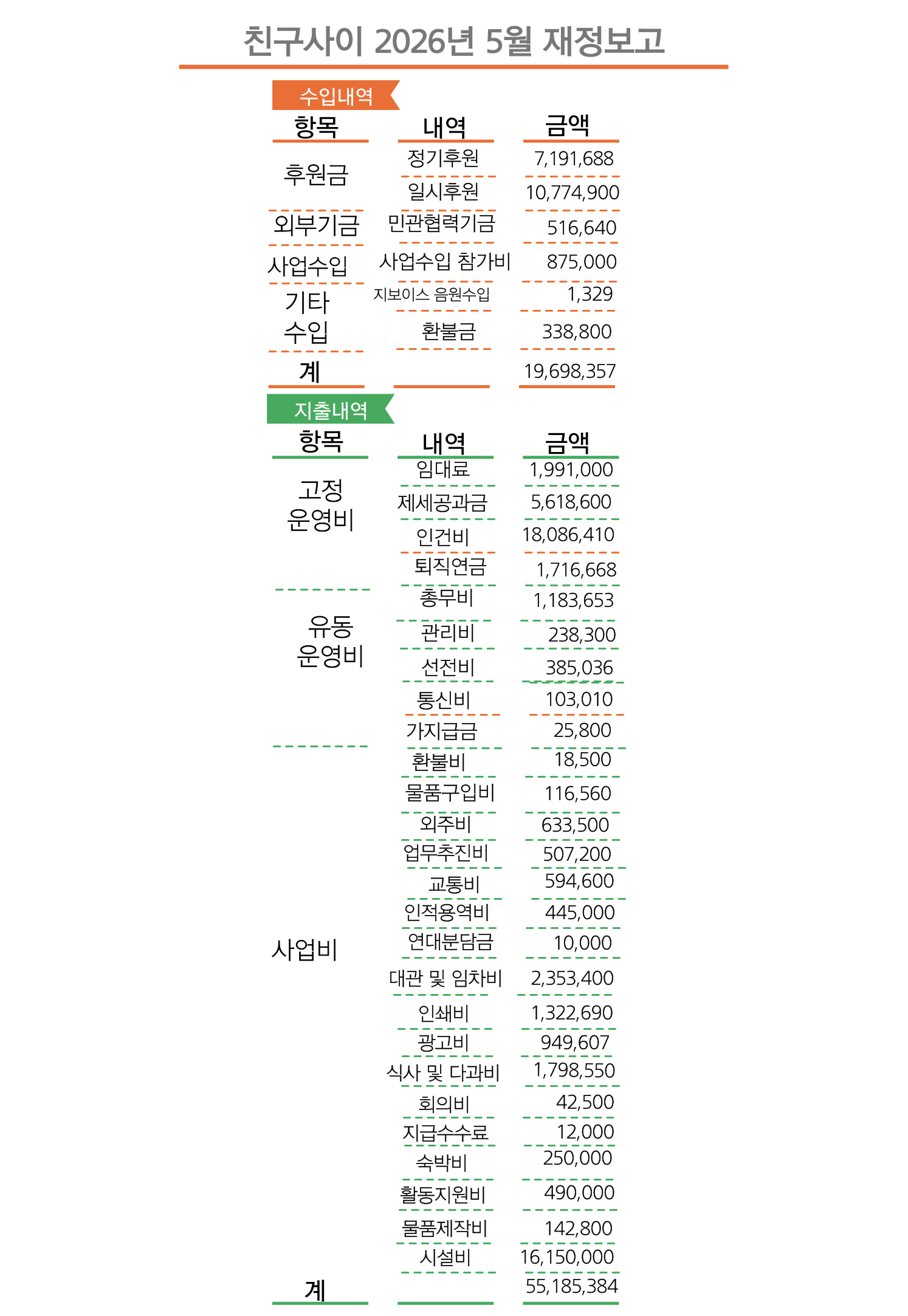 친구사이-재정보고-_-2026-5월분.png