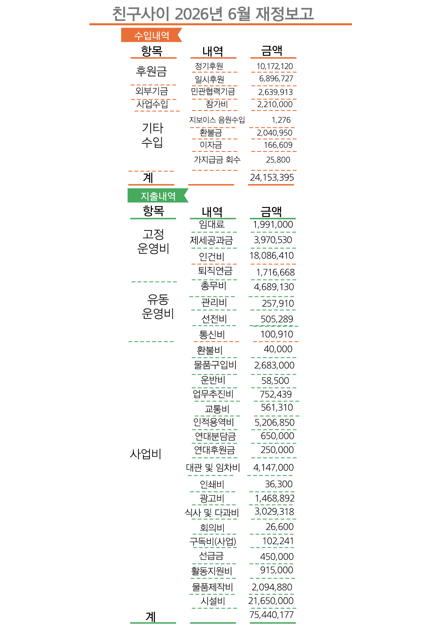친구사이-재정보고-_-2026-6월분.png