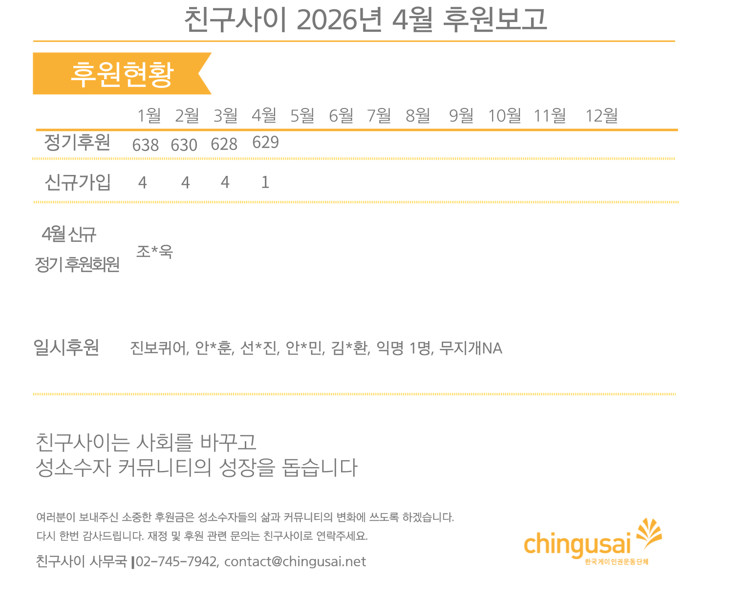 후원보고-2026-04.png