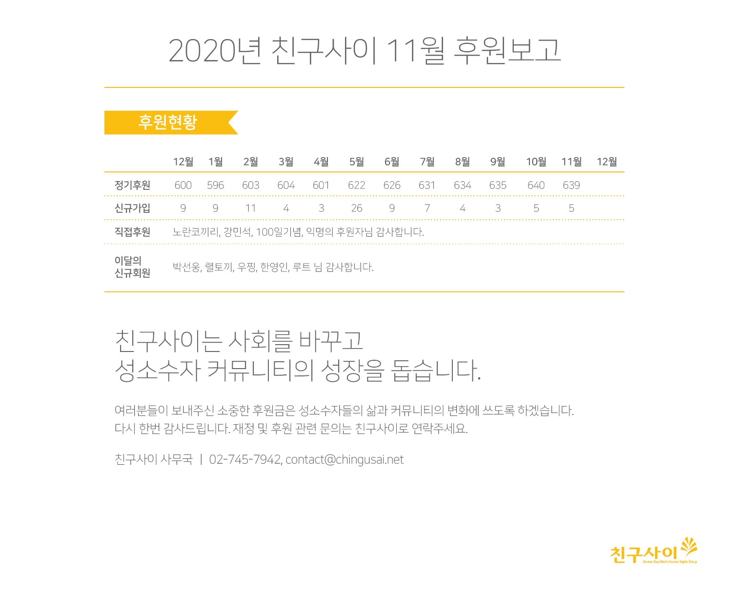 2020_11월 후원보고.png