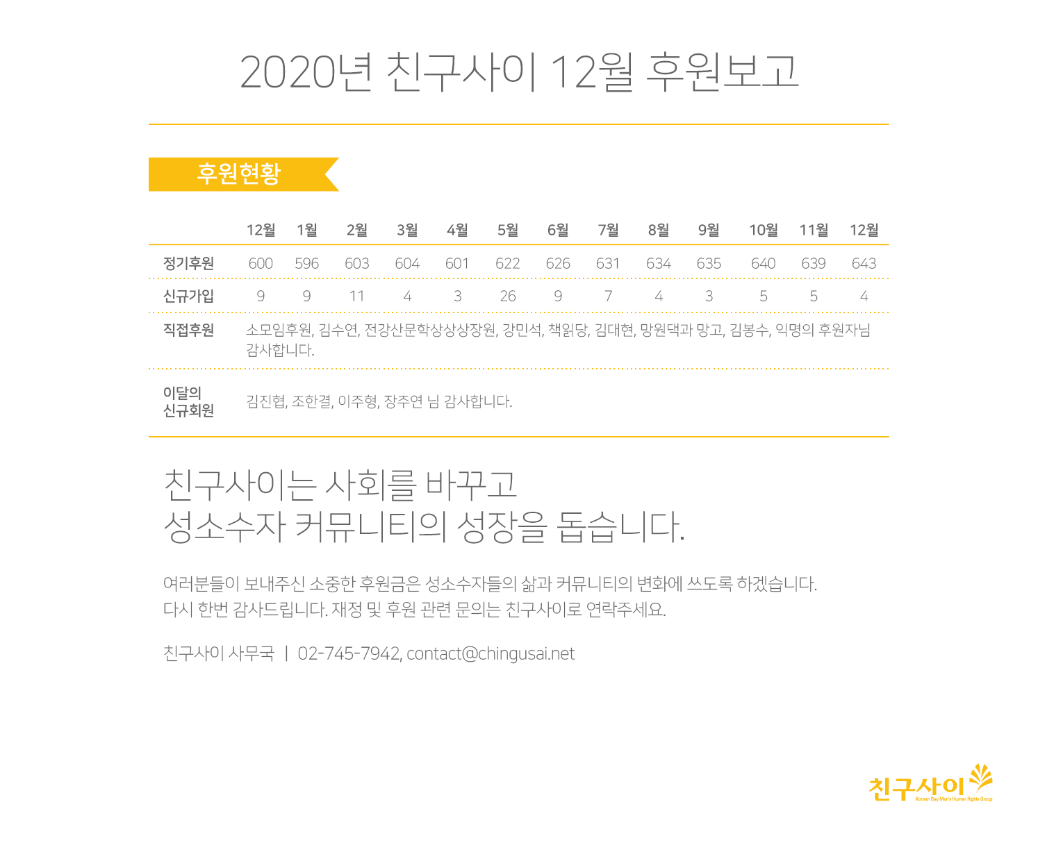 2020_12월 후원보고.png