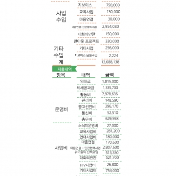 [186호] 친구사이 2025년 11월 재정보고
