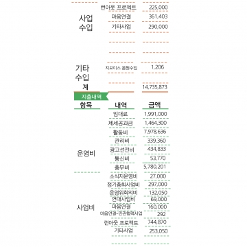 [188호] 친구사이 2026년 1월 재정보고